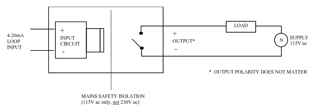 Sensata SC20-ALM Loop Powered Isolating Trip Amplifier - BLOCK