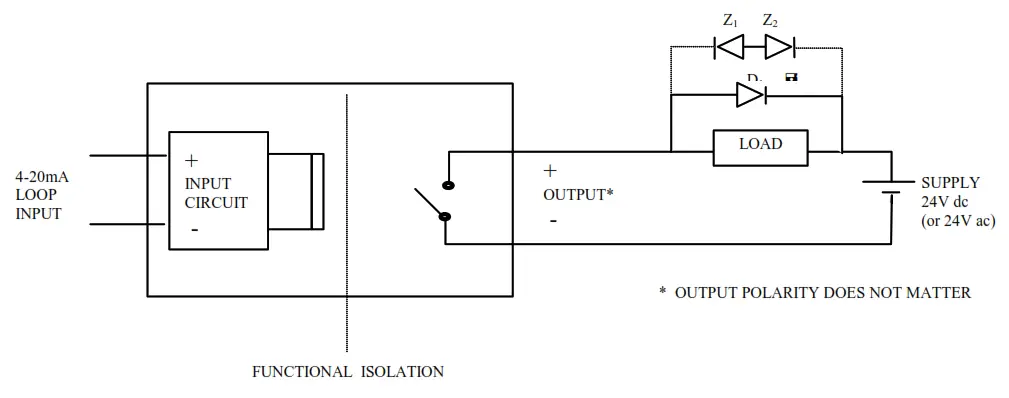 Sensata SC20-ALM Loop Powered Isolating Trip Amplifier - BLOCK1