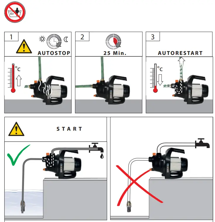 WOLPERTECH WT GP 600 K Garden Water Pump - Fig 3WOLPERTECH WT GP 600 K Garden Water Pump - Fig 3