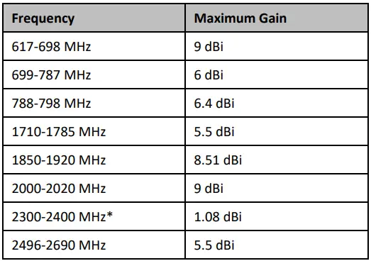 cradlepoint-170704-002-Cellular-Antenna-FIG-1