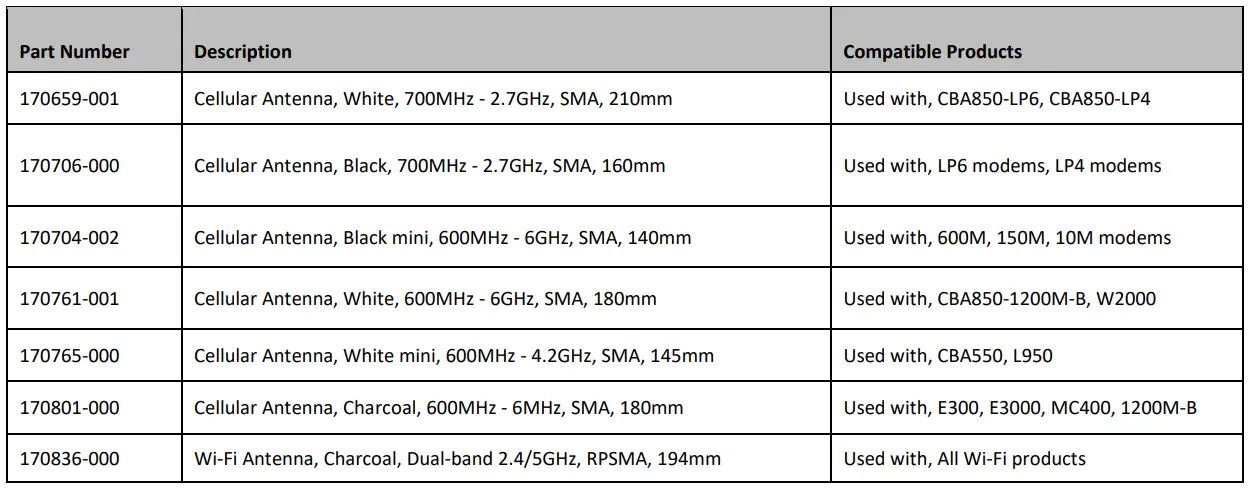 cradlepoint-170704-002-Cellular-Antenna-FIG-13