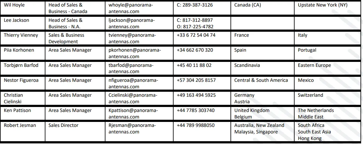 cradlepoint-170704-002-Cellular-Antenna-FIG-16