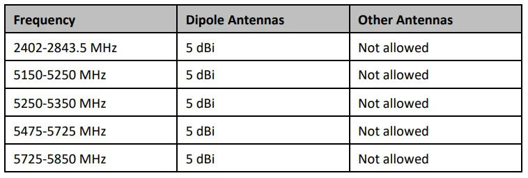 cradlepoint-170704-002-Cellular-Antenna-FIG-2