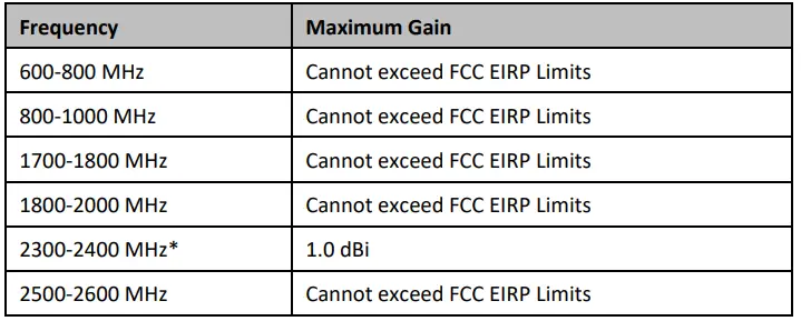 cradlepoint-170704-002-Cellular-Antenna-FIG-3