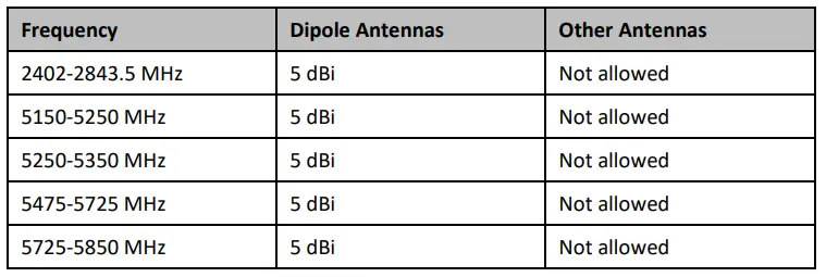 cradlepoint-170704-002-Cellular-Antenna-FIG-4