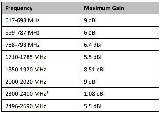 cradlepoint-170704-002-Cellular-Antenna-FIG-5