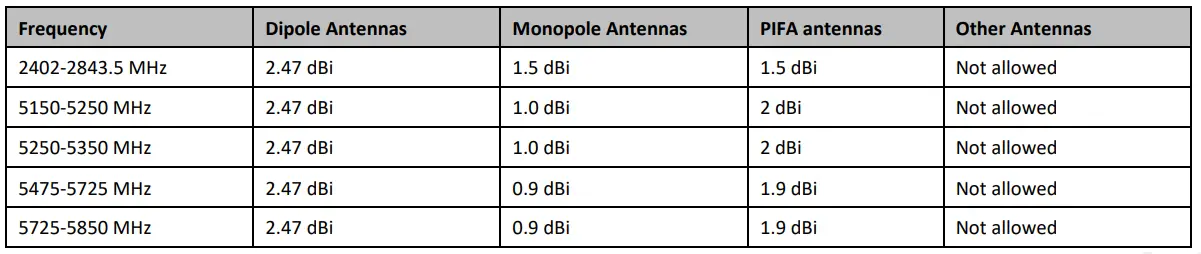 cradlepoint-170704-002-Cellular-Antenna-FIG-6