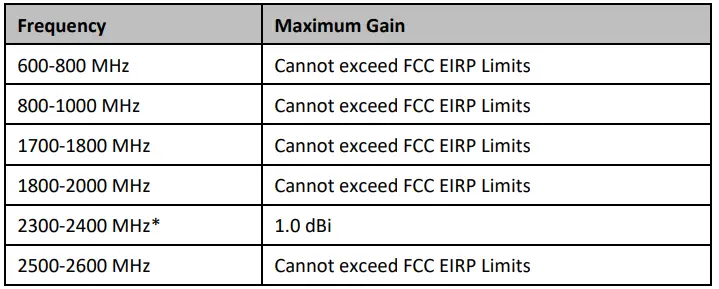 cradlepoint-170704-002-Cellular-Antenna-FIG-7