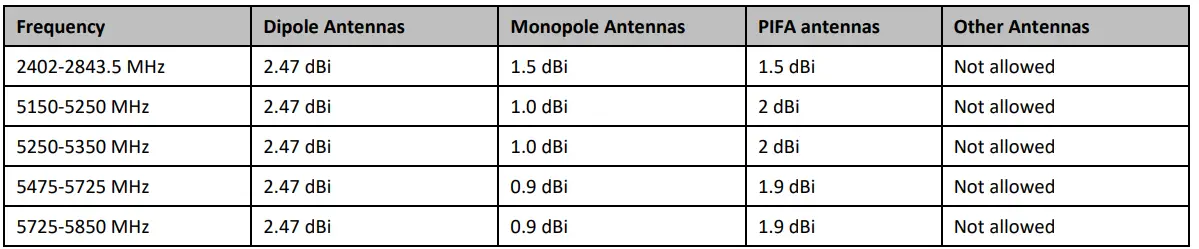 cradlepoint-170704-002-Cellular-Antenna-FIG-8