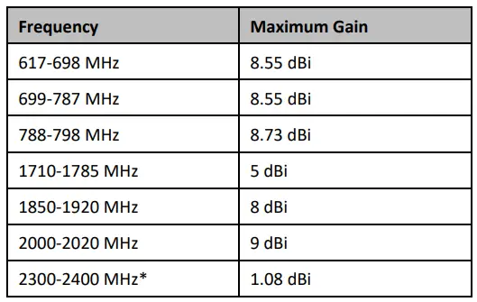 cradlepoint-170704-002-Cellular-Antenna-FIG-9