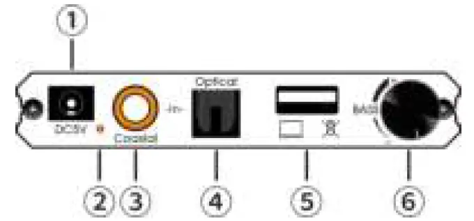 N -RDIC-SGM-170-Digital-to-Analog-Audio-Converter-fig 1