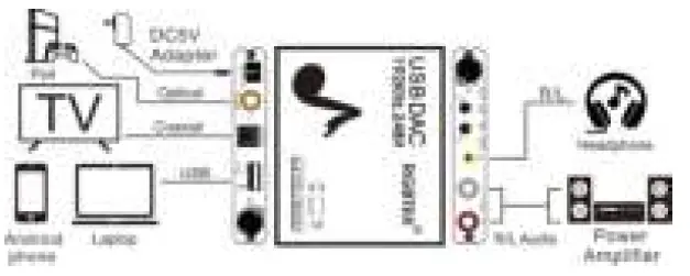 N -RDIC-SGM-170-Digital-to-Analog-Audio-Converter-fig 3