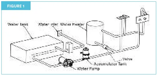 onsen-1.0L-Accumulator-Tank-FIG-1