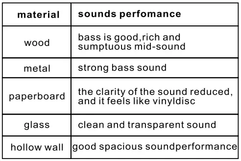 Shenzhen Newadin Technology 26W Vibration Speaker-8