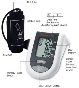 FIG 2 FUNCTION OF EACH PART