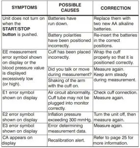 FIG 24 TROUBLESHOOTING