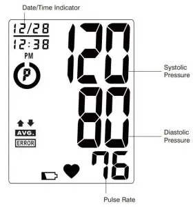 FIG 3 DISPLAY EXPLANATIONS