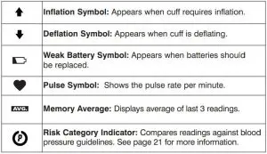 FIG 4 Display Symbols