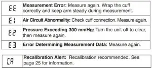 FIG 5 Display Symbols