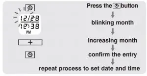 FIG 8 DATE & TIME SET PROCEDURE