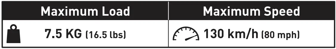 PRODUCT SPECIFIC INFORMATION FIG