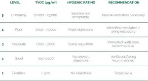 FIG 8 VOC Levels