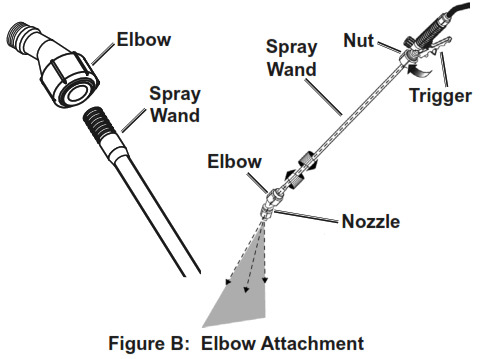 Bauer 58671 20V Cordless 4 Gallon Backpack Chemical Sprayer - fig2