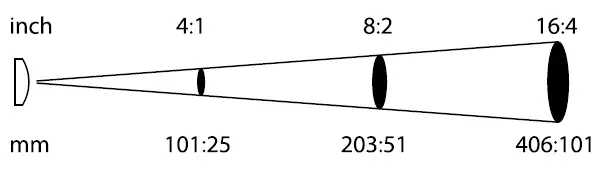 TROTEC-BP2F-Infrared-Food-Thermometer-fig-5