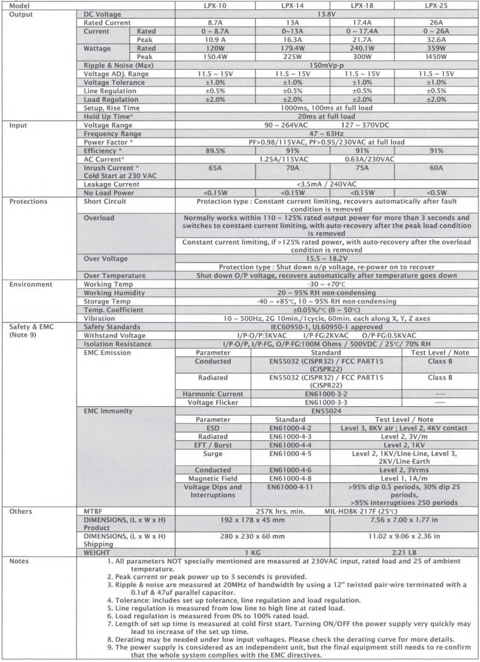 Specifications Table