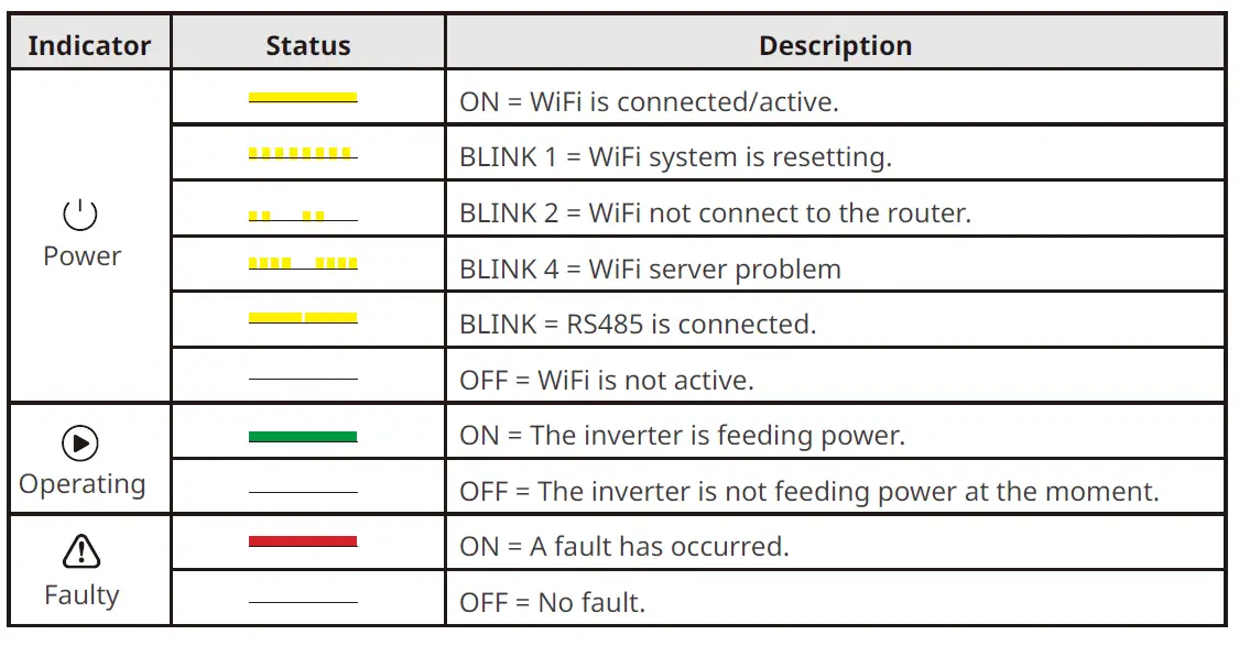 GOODWE-GW2900D-NS-Grid-Tied-PV-Inverter-fig-2
