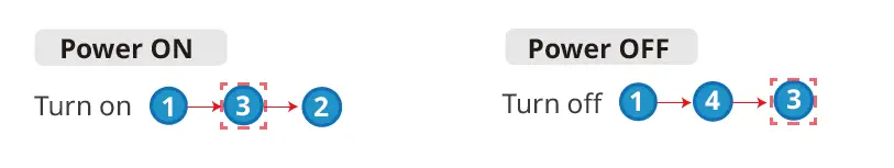 GOODWE-GW2900D-NS-Grid-Tied-PV-Inverter-fig-26