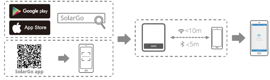 GOODWE-GW2900D-NS-Grid-Tied-PV-Inverter-fig-28
