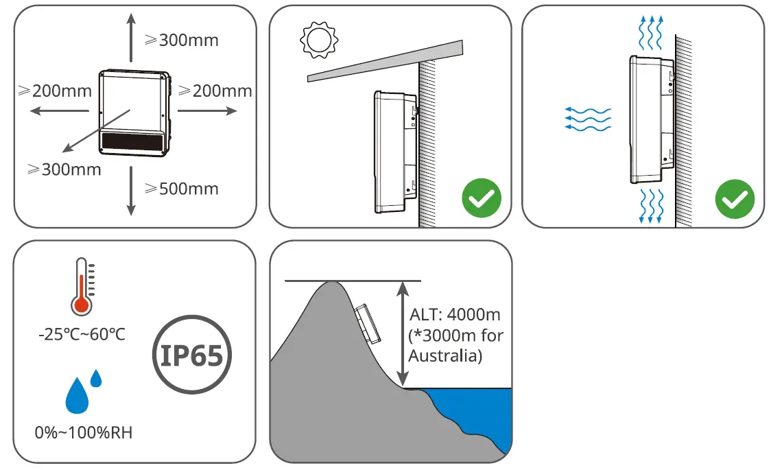 GOODWE-GW2900D-NS-Grid-Tied-PV-Inverter-fig-7