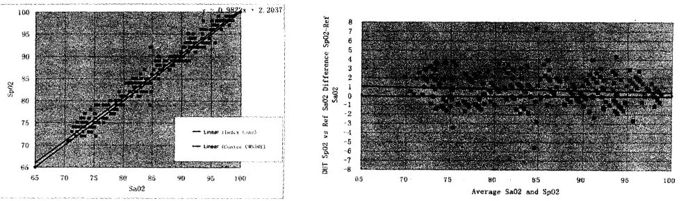 CONTEC-CMS50M-LED-Pulse-Oximeter-fig-2