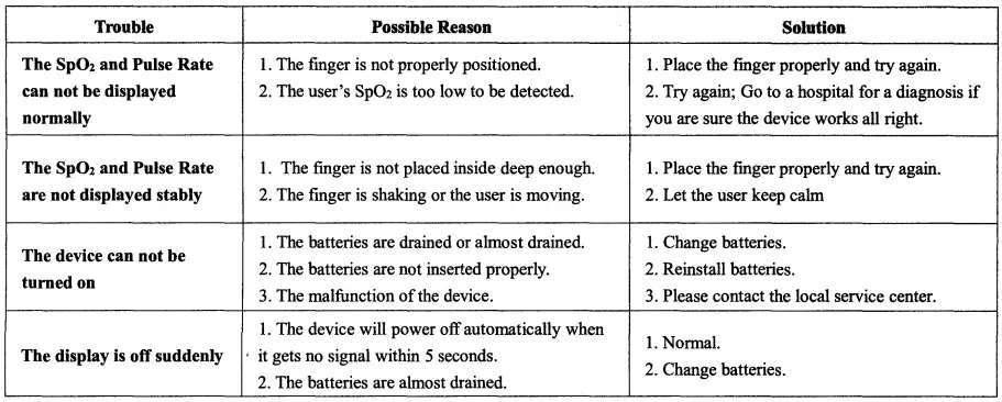 CONTEC-CMS50M-LED-Pulse-Oximeter-fig-5