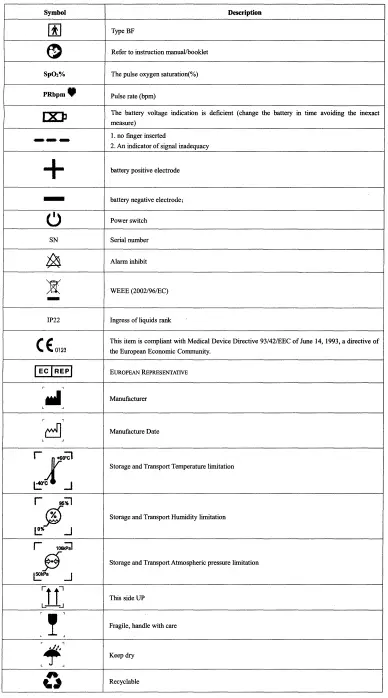 CONTEC-CMS50M-LED-Pulse-Oximeter-fig-6