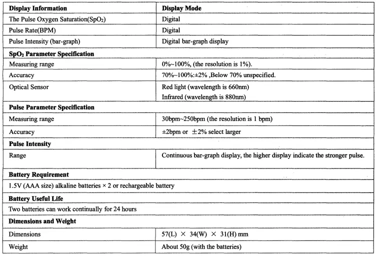 CONTEC-CMS50M-LED-Pulse-Oximeter-fig-7