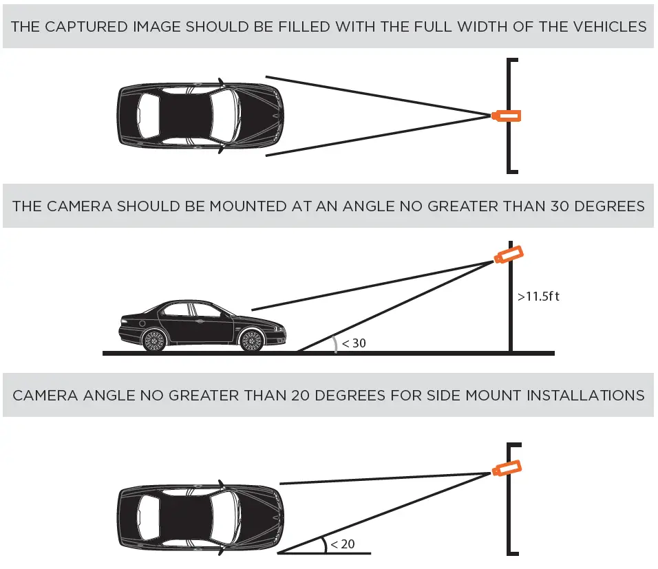 DIGITAL WATCHDOG DWC-LPR650U DW Universal HD Over Coax LPR Cameras 3
