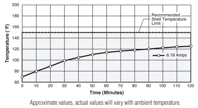 WORKHORSE LG15ESS 15 & 25 GALLON SPOT SPRAYER Instruction Manual - Heat Rise