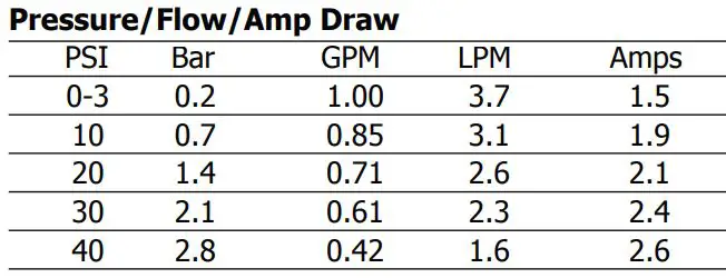 WORKHORSE LG15ESS 15 & 25 GALLON SPOT SPRAYER Instruction Manual - Performance