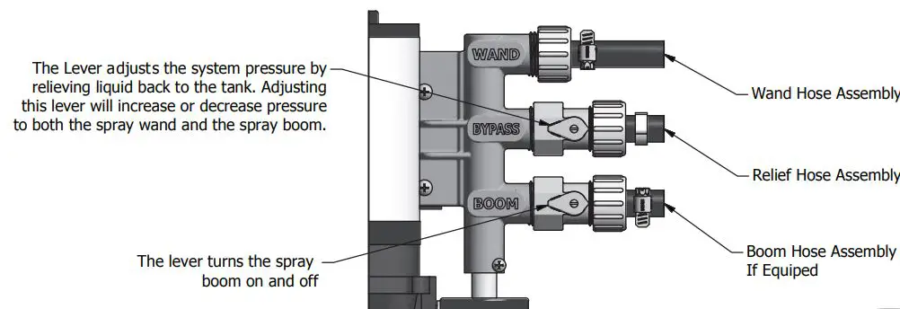 WORKHORSE LG15ESS 15 & 25 GALLON SPOT SPRAYER Instruction Manual - The Lever adjusts the system