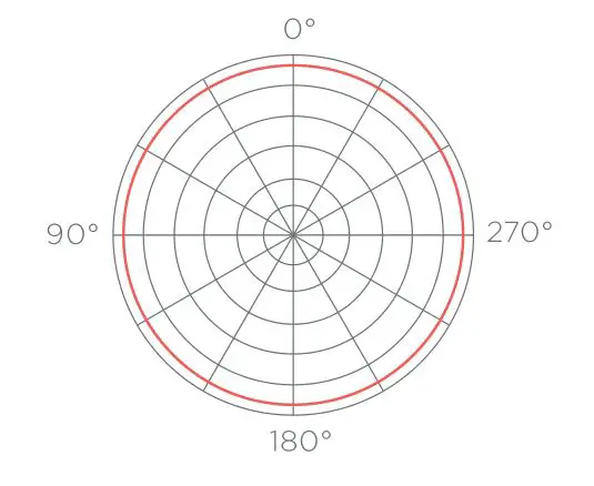 POLSEN US-OB-33 Omnidirectetional USB Boundry Microphone - OMNIDIRECTIONAL POLAR PATTERN