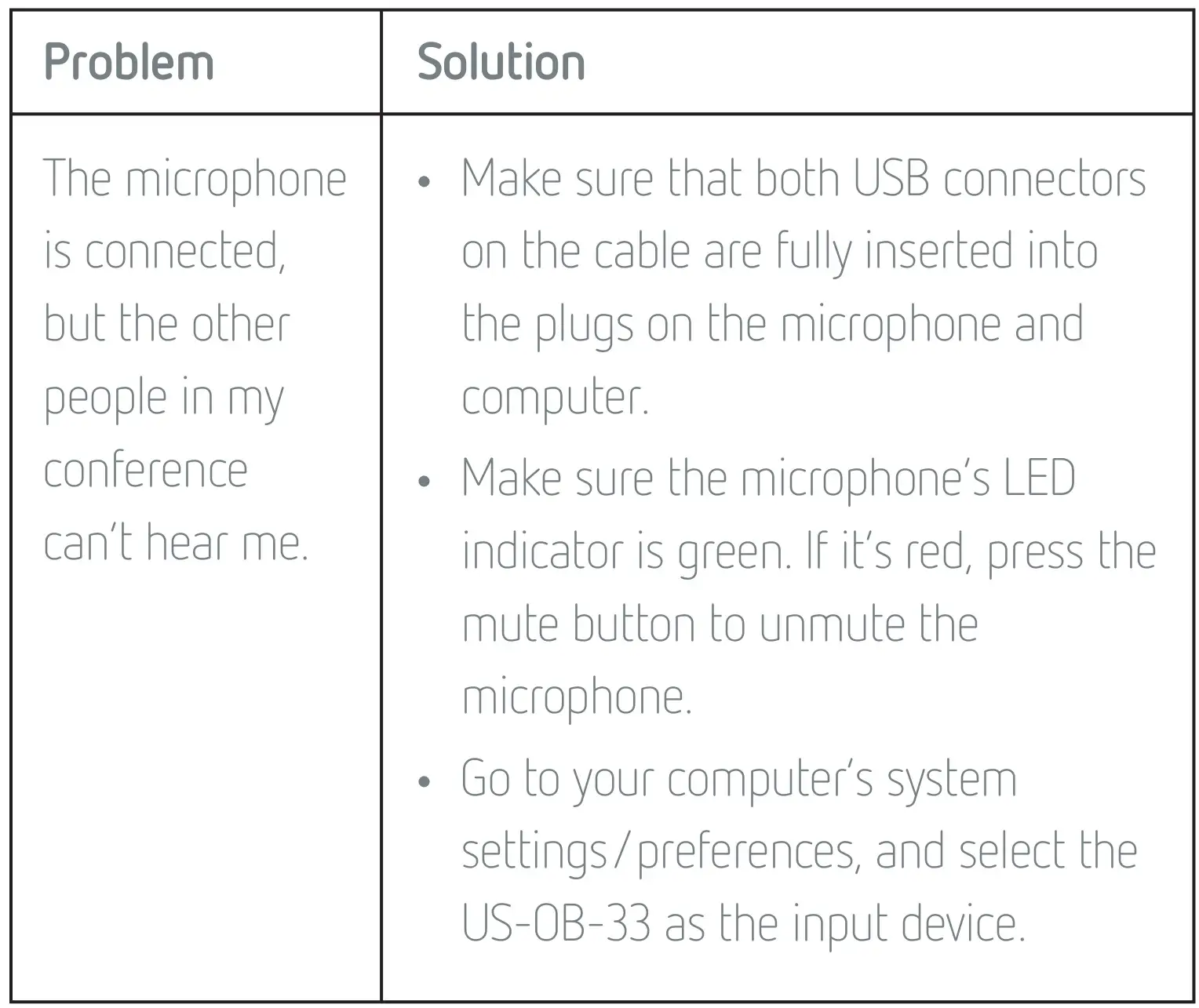 POLSEN US-OB-33 Omnidirectetional USB Boundry Microphone - TROUBLESHOOTING