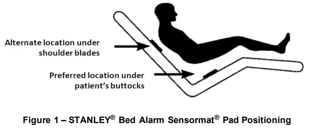 stryker Reprocessed Stanley Bed Alarm Sensormat Pad - fig 1