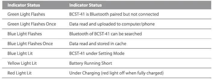 inateck-BCST-41-1D-Bluetooth-5-0-Portable-Barcode-Scanner-FIG-17