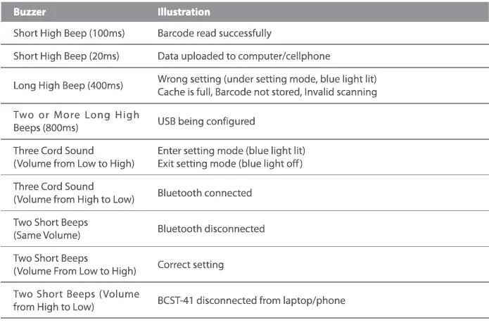 inateck-BCST-41-1D-Bluetooth-5-0-Portable-Barcode-Scanner-FIG-18