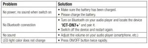 FIG 3 TROUBLESHOOTING