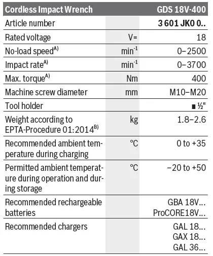BOSCH-18V-400-GDS-Professional-Cordless-Impact-Wrench-FIG-5