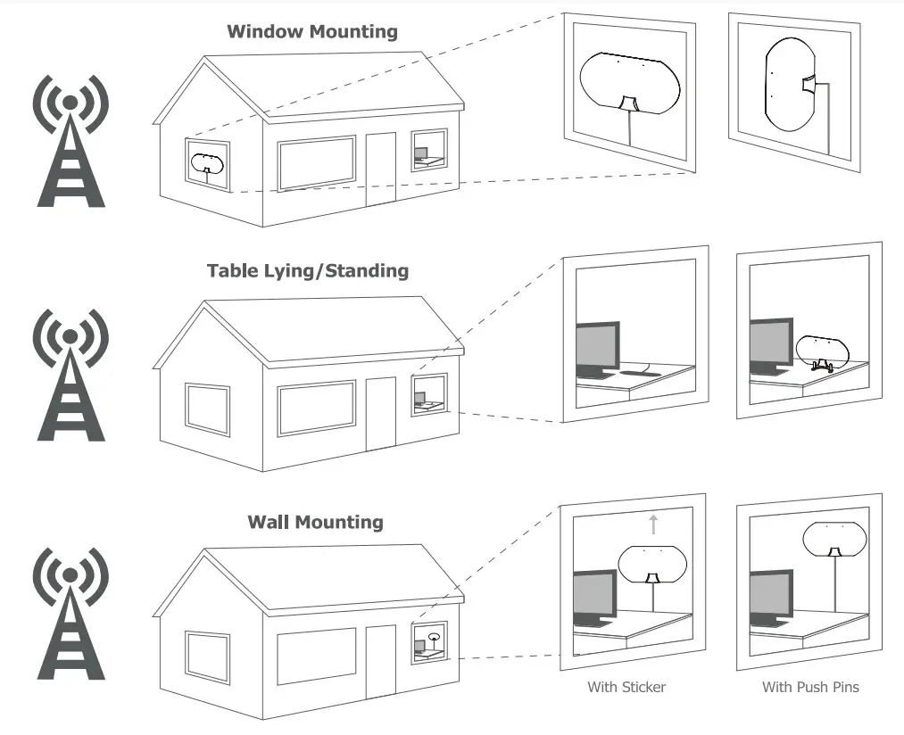 ANTOP AT-122B Paper Thin World Map Indoor HDTV Antenna - Mounting