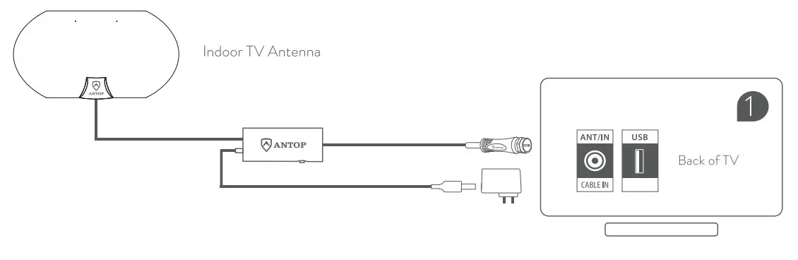 ANTOP AT-122B Paper Thin World Map Indoor HDTV Antenna - connect